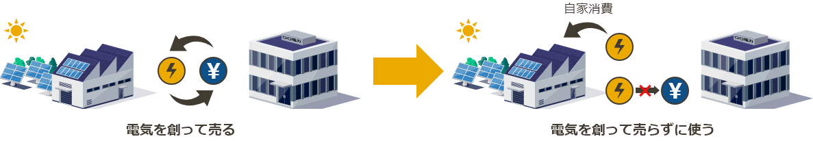 電気は売るから、創って使う時代