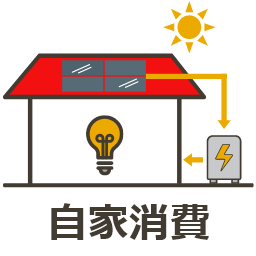 余剰電力を自家消費できる